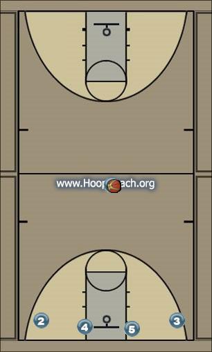 Basketball Play Ucla Uncategorized Plays 