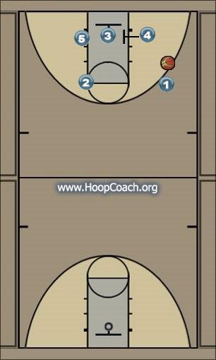 Basketball Play box Man Baseline Out of Bounds Play 