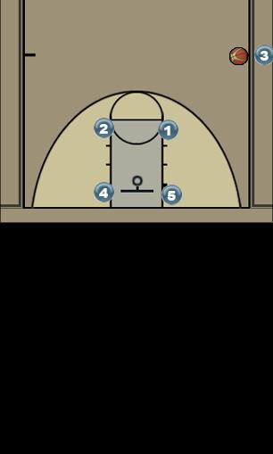 Basketball Play Sideline Out #1 Uncategorized Plays 