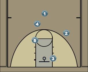 Basketball Play Sarge Uncategorized Plays 