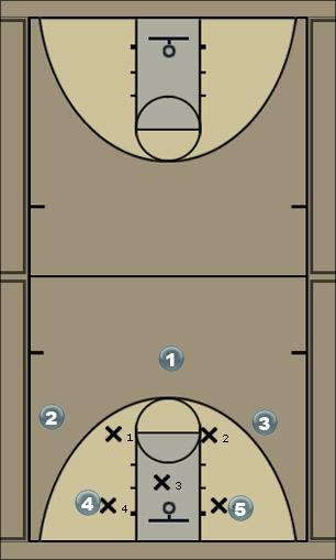 Basketball Play Demo Zone Play 