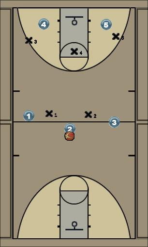 Basketball Play x Uncategorized Plays 