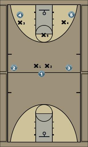 Basketball Play x2 Uncategorized Plays 