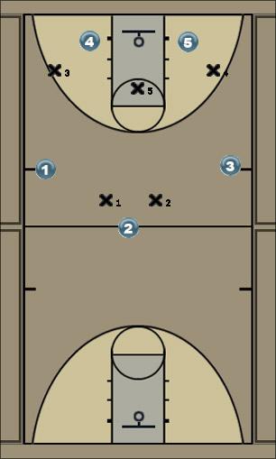 Basketball Play x3 Uncategorized Plays 