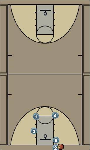Basketball Play Zone or Man Baseline out of Bounds Uncategorized Plays 