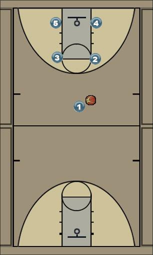 Basketball Play 21 Uncategorized Plays 