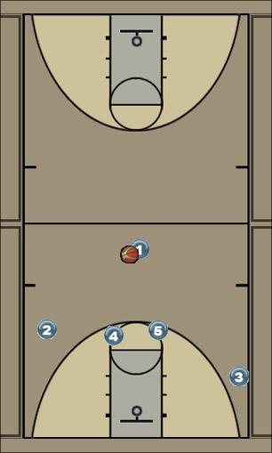 Basketball Play Horns Double Screen Uncategorized Plays 