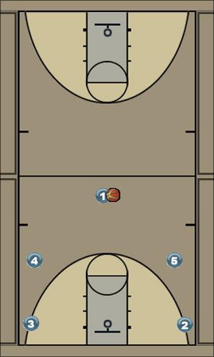 Basketball Play Kansas: Read and React Uncategorized Plays 
