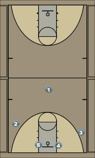 Basketball Play 52 Uncategorized Plays 