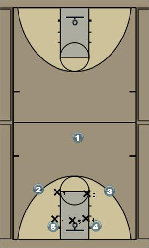 Basketball Play Duke1 Zone Play 