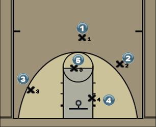 Basketball Play 51 screen play Uncategorized Plays 