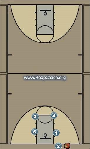 Basketball Play Inbounds1 Uncategorized Plays 