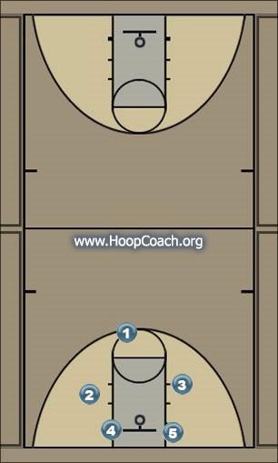 Basketball Play poop Uncategorized Plays 
