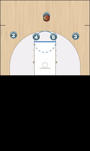 Basketball Play 1-4 RS Man Offense - Three Uncategorized Plays offense