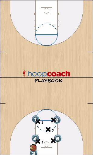 Basketball Play RS - A  Inbounds Uncategorized Plays inbounds