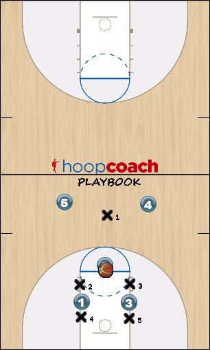 Basketball Play RS - Full Court 1-2-2 on made FT Uncategorized Plays press