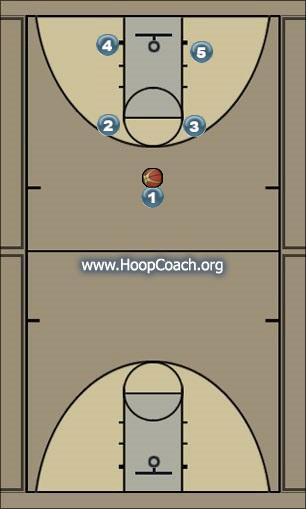 Basketball Play Sammy Man to Man Offense 