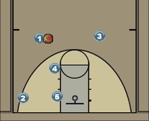 Basketball Play Overload Offense Zone Play offense