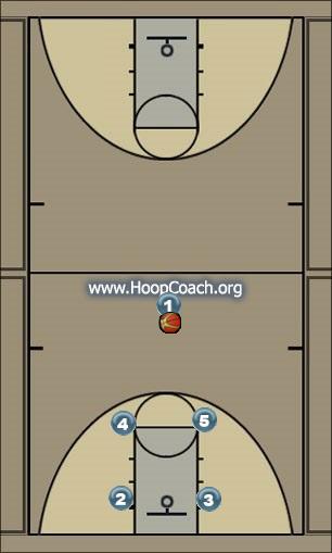 Basketball Play Box (Normal) Uncategorized Plays 
