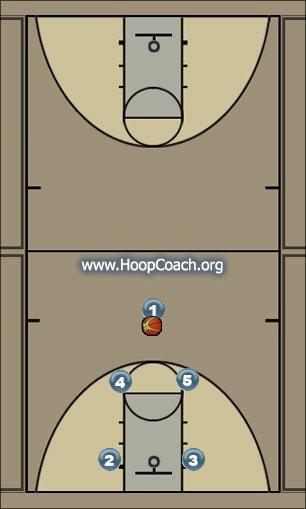 Basketball Play Box High Uncategorized Plays 