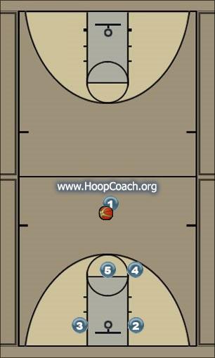 Basketball Play Circle 1 Uncategorized Plays 