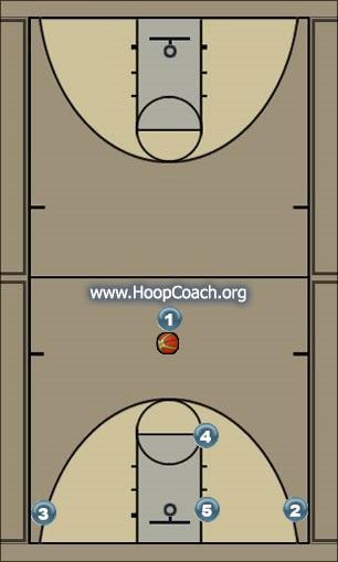 Basketball Play Mohawk 1 Uncategorized Plays 