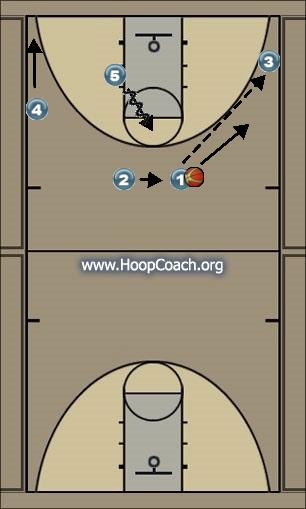 Basketball Play 2 Cut Uncategorized Plays 