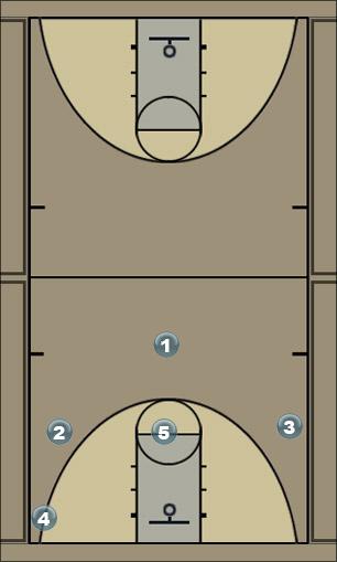 Basketball Play Grizzly Motion Uncategorized Plays 