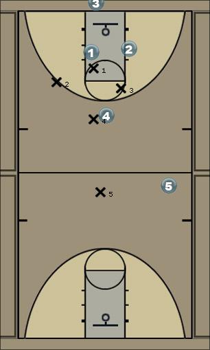 Basketball Play Grizzly Press Uncategorized Plays 