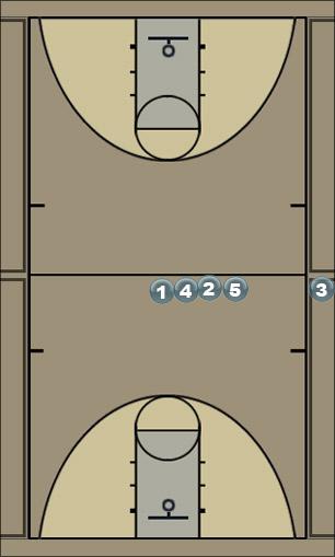 Basketball Play stack Sideline Out of Bounds 