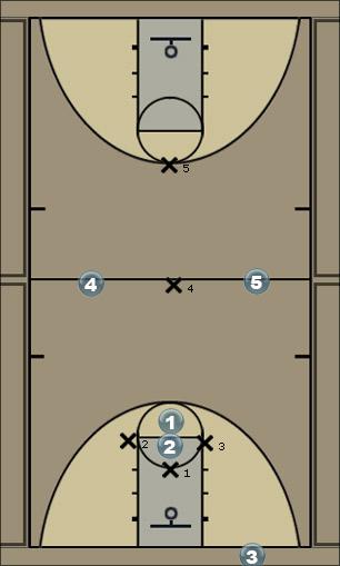 Basketball Play Diamond (1-2-2 Press) Defense 