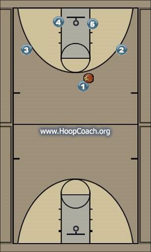 Basketball Play Gold - quick hit Uncategorized Plays 