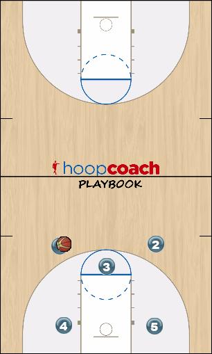 Basketball Play X3 Uncategorized Plays 