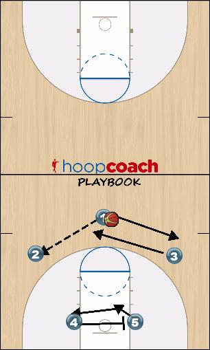 Basketball Play Two stay Uncategorized Plays 