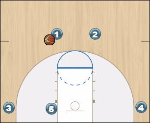 Basketball Play 41 basic Set Up Uncategorized Plays 