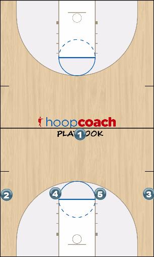 Basketball Play Motion 2 Uncategorized Plays 