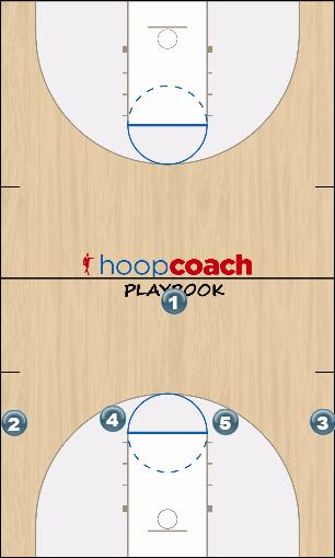 Basketball Play practice wing out Uncategorized Plays 