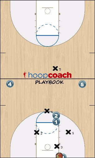 Basketball Play Middle 4 Uncategorized Plays press break