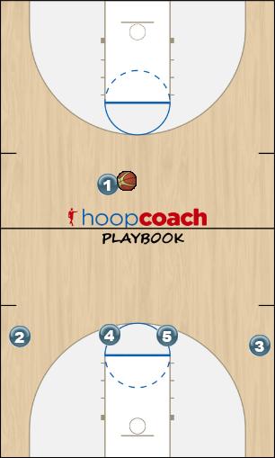 Basketball Play Highline Uncategorized Plays 