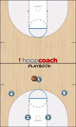 Basketball Play Motion Man to Man Offense 