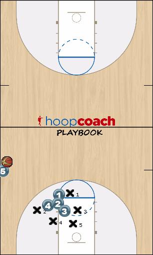 Basketball Play Grenade Sideline Out of Bounds 