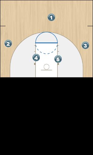 Basketball Play short corner zone rotation Uncategorized Plays 