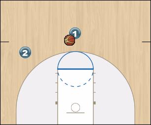 Basketball Play Give and Go Uncategorized Plays 