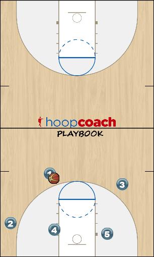 Basketball Play Mini Triangle w/ 2-man screen Uncategorized Plays 