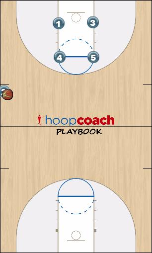 Basketball Play Sideline Sideline Out of Bounds 