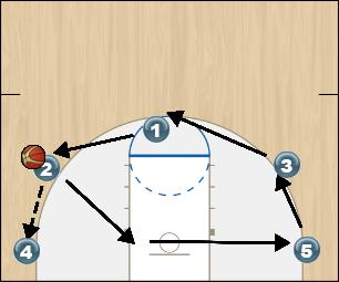 Basketball Play Spread-wing cut Uncategorized Plays 