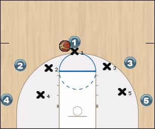 Basketball Play Man D with Help Uncategorized Plays 