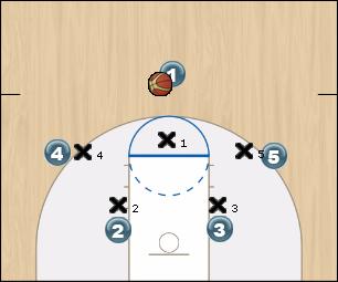 Basketball Play 41 Uncategorized Plays offense