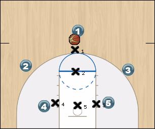 Basketball Play 2 3 zone Uncategorized Plays 