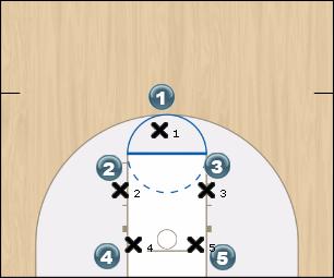 Basketball Play 2 down Uncategorized Plays 
